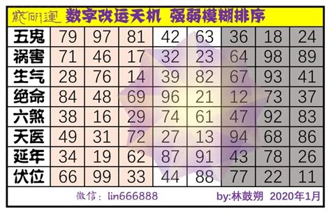 数字磁场表|数字磁场对照总表